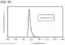 Fig. 29 - Display device, display module, electronic device, and television device