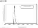 Fig. 44 - Display device, display module, electronic device, and television device
