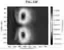 Fig. 25 - Enhanced outcoupling from surface plasmon modes in corrugated OLEDs