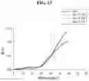Fig. 14 - Display device