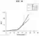 Fig. 15 - Display device