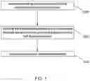 Fig. 02 - Continuous production of binder and collector-less self-standing electrodes for Li-ion batteries by using carbon nanotubes as an additive