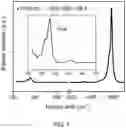 Fig. 08 - Continuous production of binder and collector-less self-standing electrodes for Li-ion batteries by using carbon nanotubes as an additive