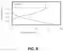 Fig. 11 - Atomic layer deposition on high-aspect-ratio electrode structures