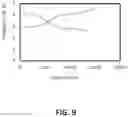 Fig. 12 - Atomic layer deposition on high-aspect-ratio electrode structures