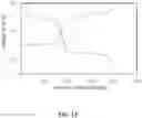 Fig. 20 - Atomic layer deposition on high-aspect-ratio electrode structures