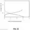 Fig. 24 - Atomic layer deposition on high-aspect-ratio electrode structures