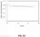 Fig. 25 - Atomic layer deposition on high-aspect-ratio electrode structures