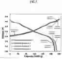 Fig. 04 - Cathode active material of lithium secondary battery