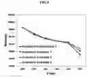 Fig. 05 - Cathode active material of lithium secondary battery