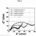 Fig. 06 - Cathode active material of lithium secondary battery