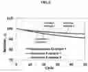 Fig. 07 - Cathode active material of lithium secondary battery