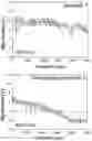 Fig. 01 - NEGATIVE ELECTRODE MATERIAL FOR SECONDARY BATTERY