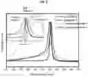 Fig. 03 - NEGATIVE ELECTRODE MATERIAL FOR SECONDARY BATTERY