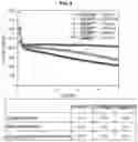 Fig. 06 - NEGATIVE ELECTRODE MATERIAL FOR SECONDARY BATTERY