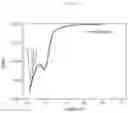 Fig. 11 - NEGATIVE ELECTRODE MATERIAL FOR SECONDARY BATTERY