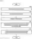 Fig. 05 - SELF-HEALABLE CONDUCTIVE BINDER FOR ANODE OF LITHIUM ION BATTERY AND THE PREPARATION METHOD THEREOF