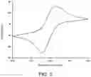 Fig. 03 - Use of quaternary ammonium salt-type anthraquinone-based active material and salt cavern organic aqueous redox flow battery