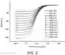 Fig. 04 - Use of quaternary ammonium salt-type anthraquinone-based active material and salt cavern organic aqueous redox flow battery