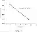 Fig. 05 - Use of quaternary ammonium salt-type anthraquinone-based active material and salt cavern organic aqueous redox flow battery