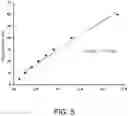 Fig. 06 - Use of quaternary ammonium salt-type anthraquinone-based active material and salt cavern organic aqueous redox flow battery