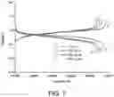 Fig. 08 - Use of quaternary ammonium salt-type anthraquinone-based active material and salt cavern organic aqueous redox flow battery