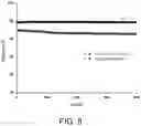 Fig. 09 - Use of quaternary ammonium salt-type anthraquinone-based active material and salt cavern organic aqueous redox flow battery