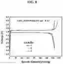 Fig. 09 - PREPARATION OF COMPOSITE SOLID ELECTROLYTE AND ALL-SOLID-STATE BATTERY USING THE SAME