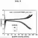 Fig. 10 - PREPARATION OF COMPOSITE SOLID ELECTROLYTE AND ALL-SOLID-STATE BATTERY USING THE SAME