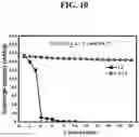 Fig. 11 - PREPARATION OF COMPOSITE SOLID ELECTROLYTE AND ALL-SOLID-STATE BATTERY USING THE SAME