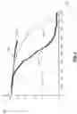 Fig. 05 - Electrolytes and separators for lithium metal batteries
