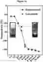 Fig. 03 - Electrolytes for Low Temperature Applications