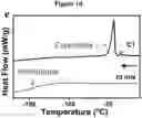 Fig. 05 - Electrolytes for Low Temperature Applications