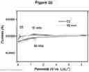 Fig. 07 - Electrolytes for Low Temperature Applications