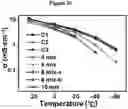 Fig. 08 - Electrolytes for Low Temperature Applications