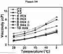 Fig. 09 - Electrolytes for Low Temperature Applications