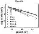 Fig. 10 - Electrolytes for Low Temperature Applications