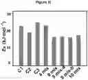 Fig. 11 - Electrolytes for Low Temperature Applications