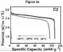 Fig. 13 - Electrolytes for Low Temperature Applications