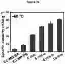 Fig. 17 - Electrolytes for Low Temperature Applications
