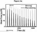 Fig. 19 - Electrolytes for Low Temperature Applications