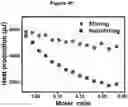 Fig. 20 - Electrolytes for Low Temperature Applications