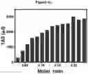 Fig. 21 - Electrolytes for Low Temperature Applications
