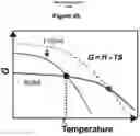 Fig. 25 - Electrolytes for Low Temperature Applications