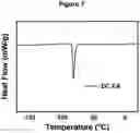Fig. 28 - Electrolytes for Low Temperature Applications