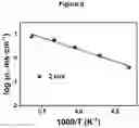Fig. 29 - Electrolytes for Low Temperature Applications