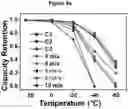 Fig. 30 - Electrolytes for Low Temperature Applications