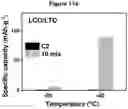 Fig. 33 - Electrolytes for Low Temperature Applications
