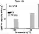 Fig. 34 - Electrolytes for Low Temperature Applications