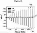 Fig. 36 - Electrolytes for Low Temperature Applications